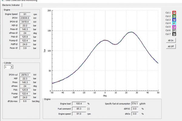 Intelligent Combustion Monitoring with real time calculation combustion curve